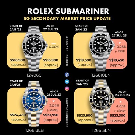 should i buy a rolex submariner|rolex submariner value chart.